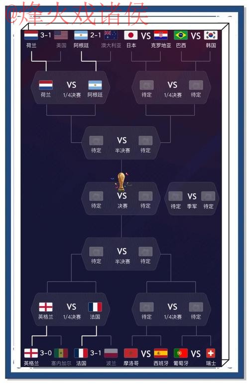 世界杯预测推荐热门
