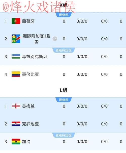 2026世界杯比分在线热门