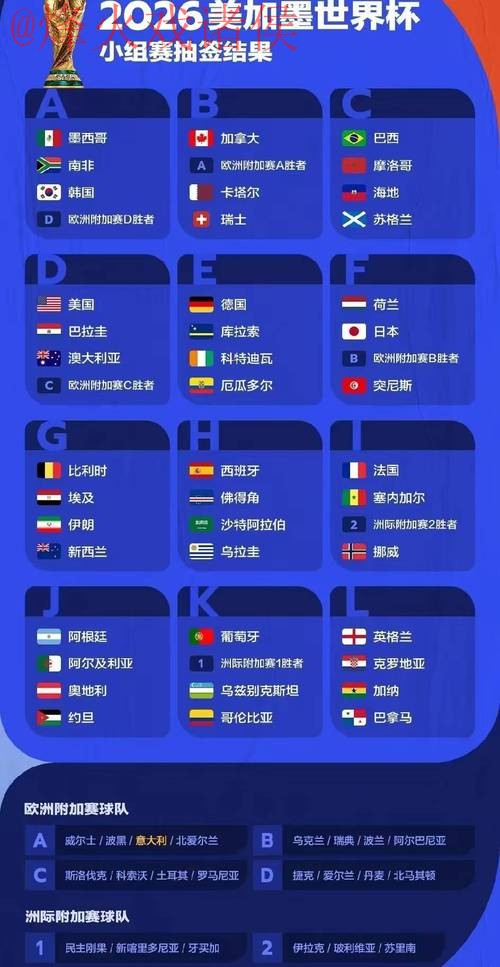 2026世界杯预测分析 2026世界杯预测分析